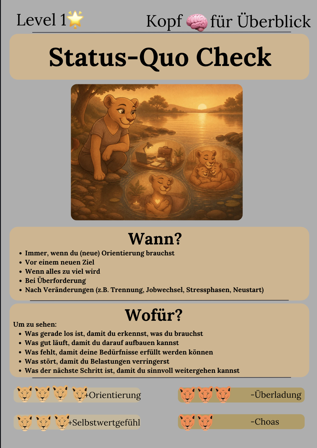 Kopf-Workout: eine Karte der Löwinnen-Methode